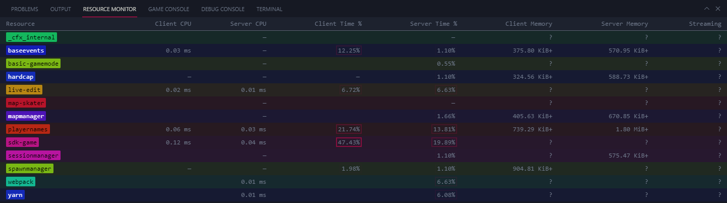 combined resource monitor showcase